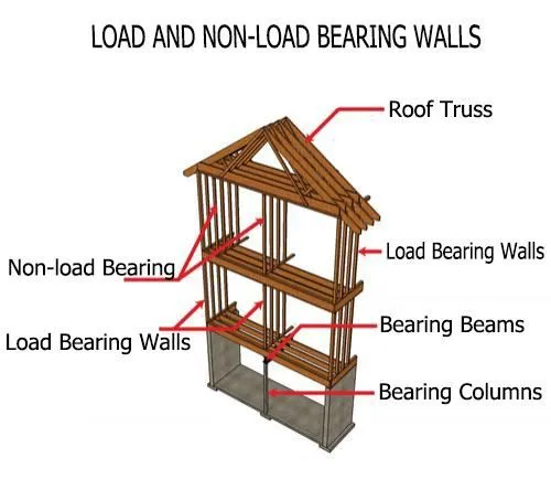 Load Bearing Capacity of Soils Image